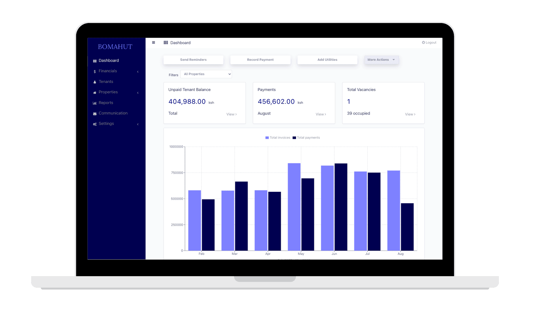 Bomahut dashboard preview